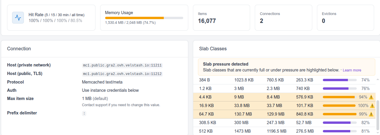 Velstash dashboard overview: hit rate, memory usage, item count, active connections, evictions, connection details, and per-slab memory breakdown.